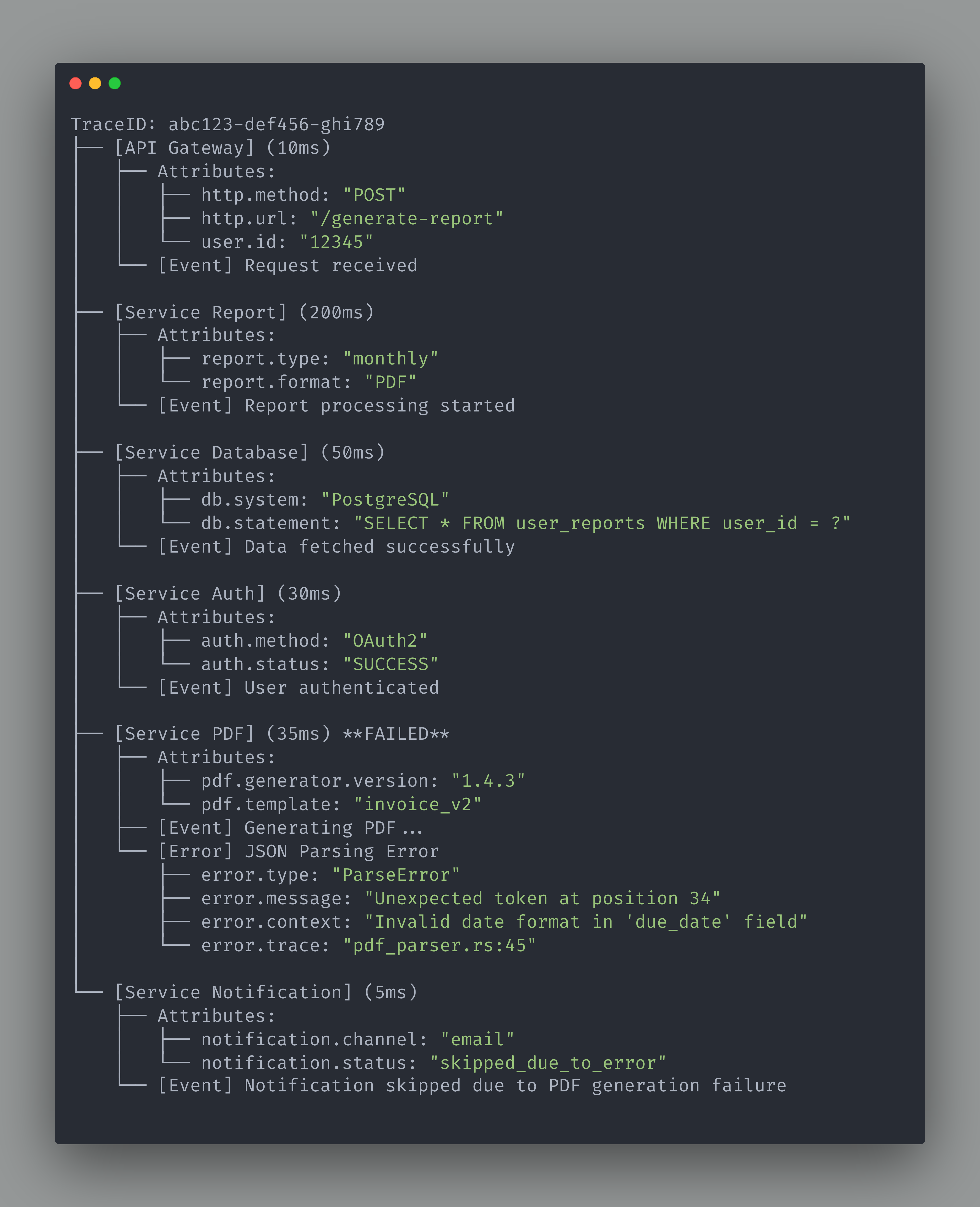 Trace Example Trace Example